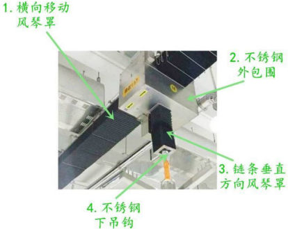為防腐蝕電動(dòng)葫蘆安裝伸縮式風(fēng)琴罩的好處